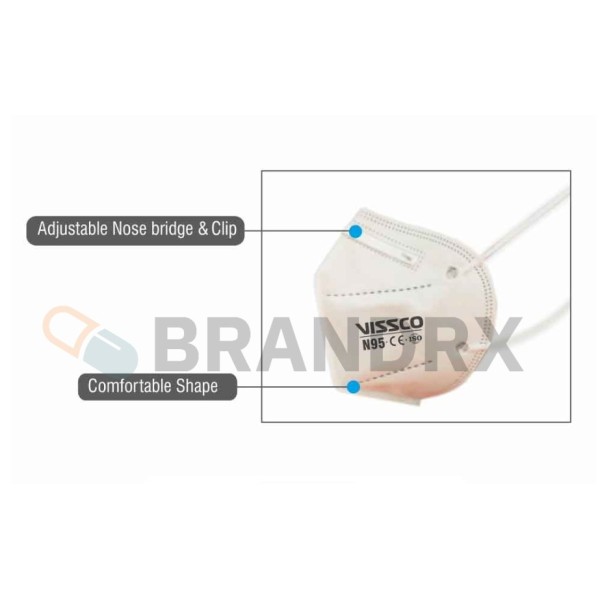 Mask N95 Pharmaceutical